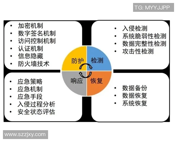 攻防平衡结构趋势在现代安全体系中的重要性与发展前景分析